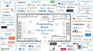 Retail-Tech