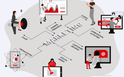How to Write Standard Operating Procedure for Marketing
