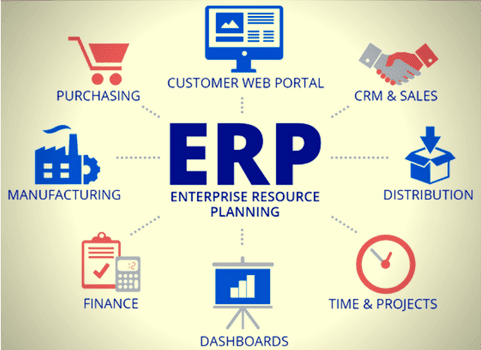 4 Benefits of Integrating ERP with SOP