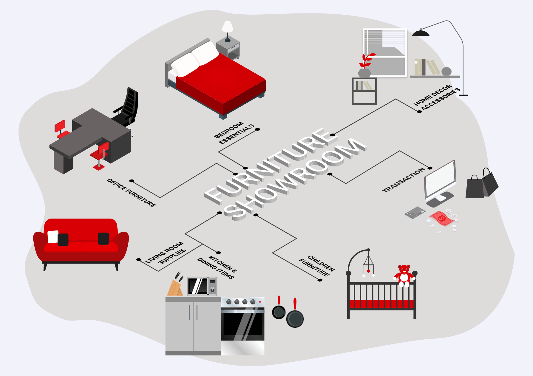 How to write Standard Operating Procedures for Furniture Showroom