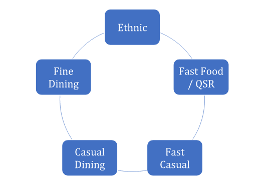 Standard Operating Procedures for Quick Service Restaurant (QSR)