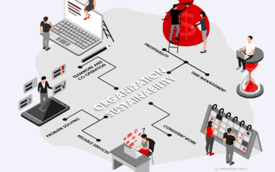 Importance of SOP for Organization’s Growth & Sustainability