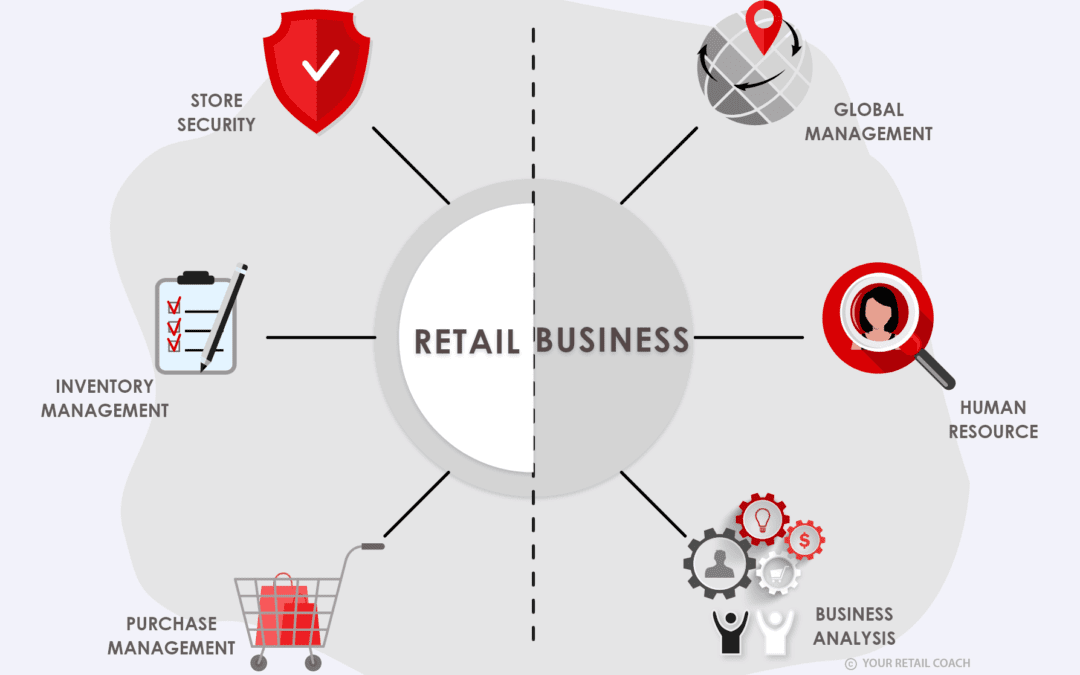What Is the Difference Between Retail & Business Management