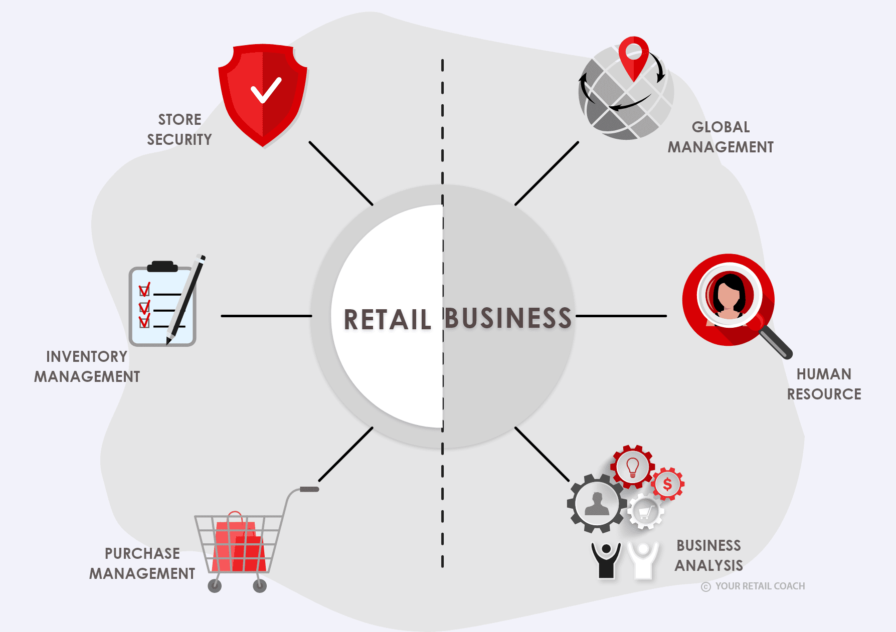 What Is A Retail Consultant