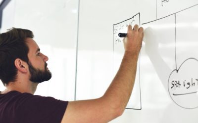 The Key to Survival Standard Operating Procedure-SOP