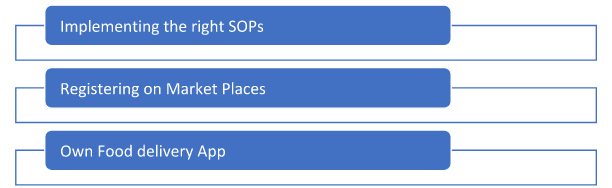 Implementation Strategy