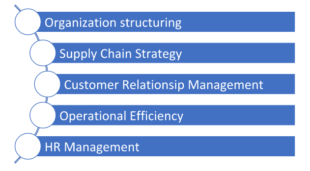 Process Implementation