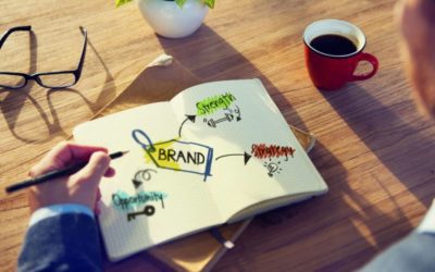 How to Prepare a Business Pitch Deck? – YourRetailCoach