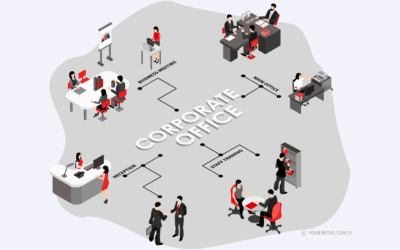 Why SOPs are Inevitable for Smooth Function of Corporate Office?