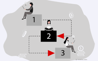 4 Reasons Why SOPs are Inevitable for the Smooth Functioning of Corporate Office?