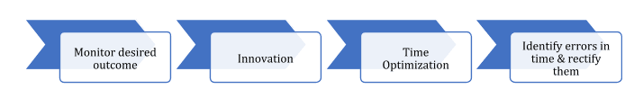 Real-Time Process Tracking