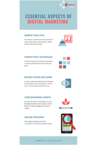 5 Factors Leading To A Successful E-commerce Brand