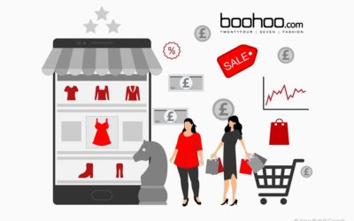 Important Business moves, Strategies adopted by boohoo.com