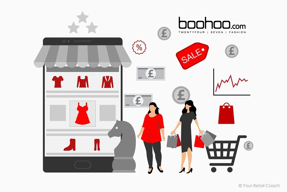 Important Business moves, Strategies adopted by boohoo.com