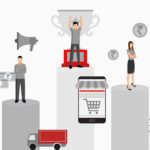 How an eCommerce Business can be Competitive