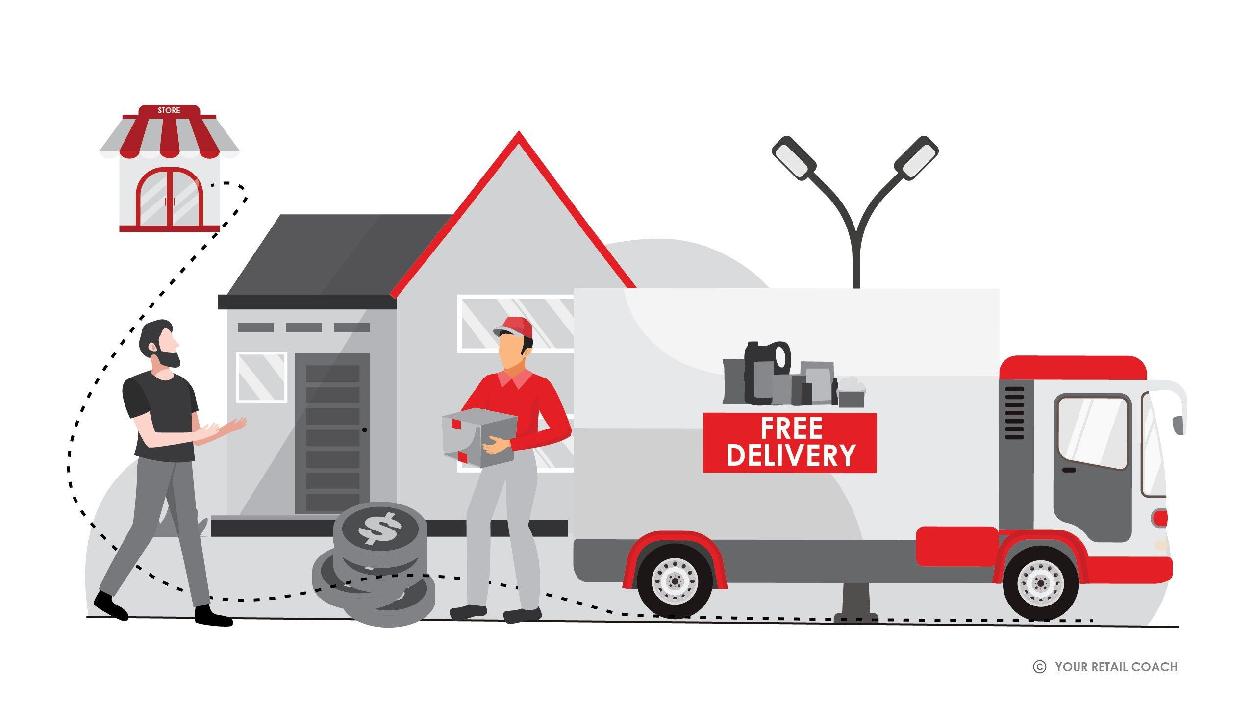Home Delivery Service as a value-added Service for Grocery Stores  YRC