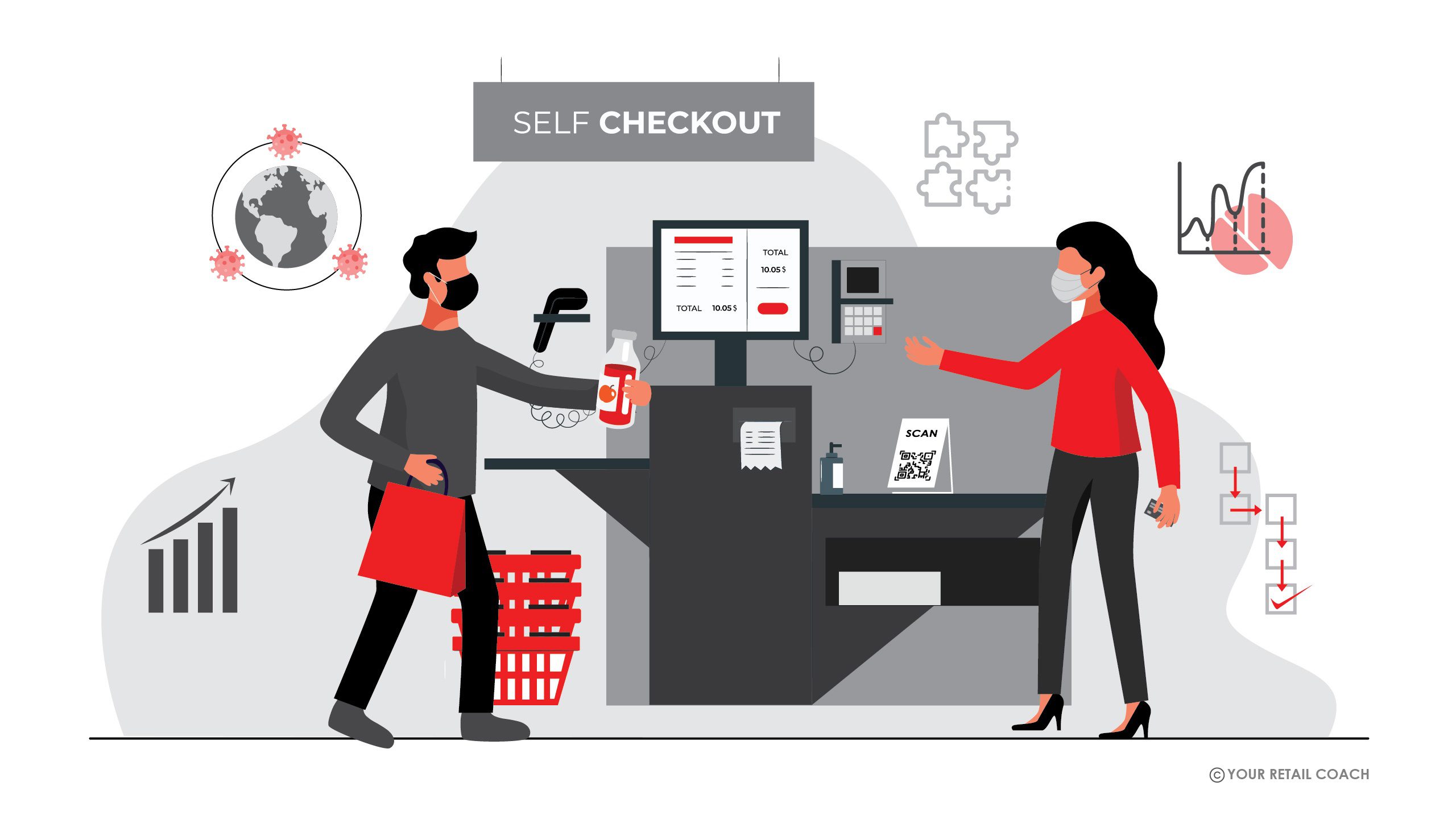 Use of Retail Automation Solutions in Post Lockdown World YRC