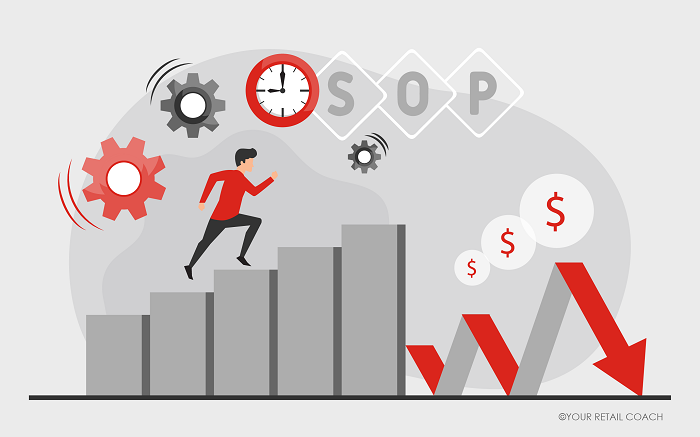 How SOPs can help reduce cost & increase productivity