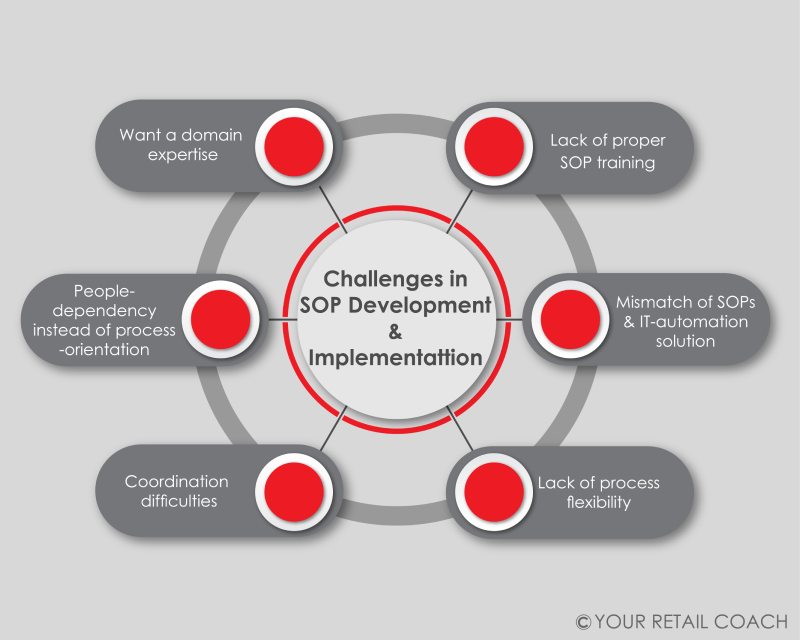 SOP consulting (R,B,E&O) chart 1 (1)