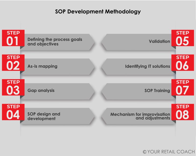 SOP consulting (R,B,E&O) chart 2 (1)