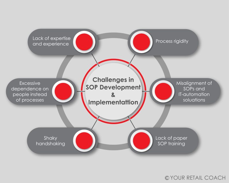 SOP consulting services chart 3.1 (1)