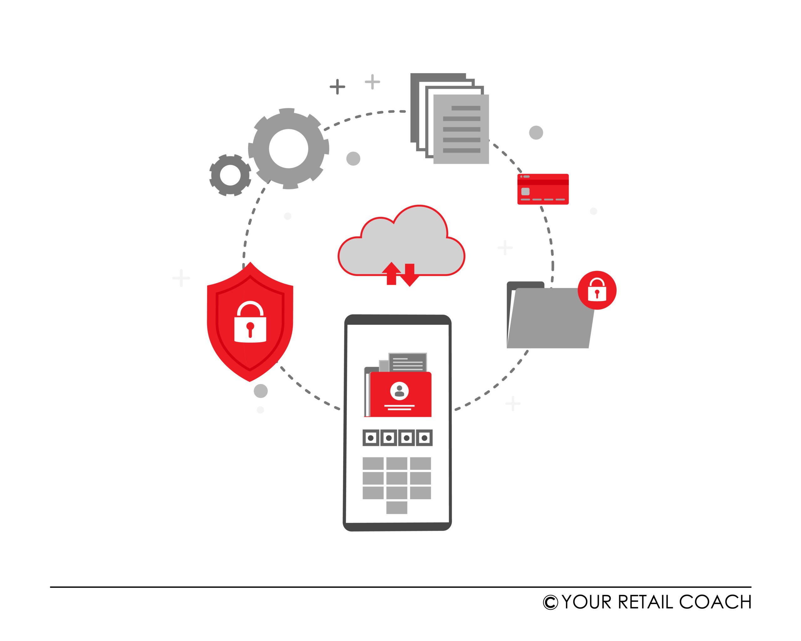 Data Migration (Zoho CRM for Retail)