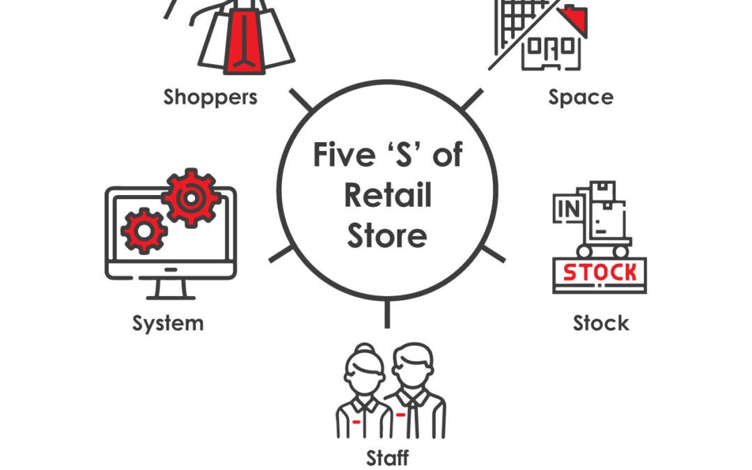Retail Store Operations