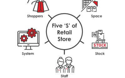 Five S of Retail Store Operations
