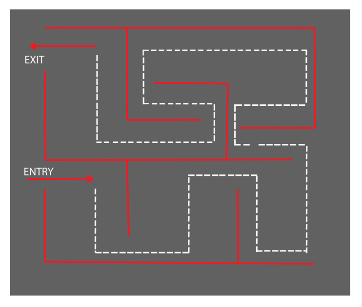 Fixed Path Layout for Grocery Store