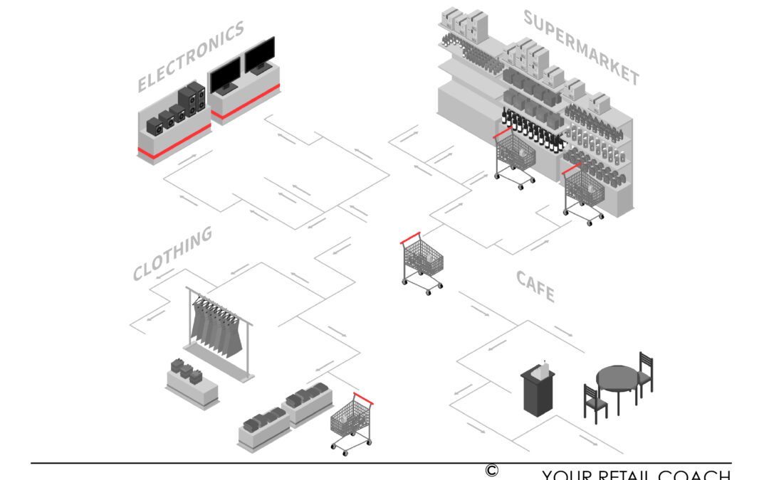 Maximising Efficiency and Customer Satisfaction through Superior Functional Layout Design for Supermarkets