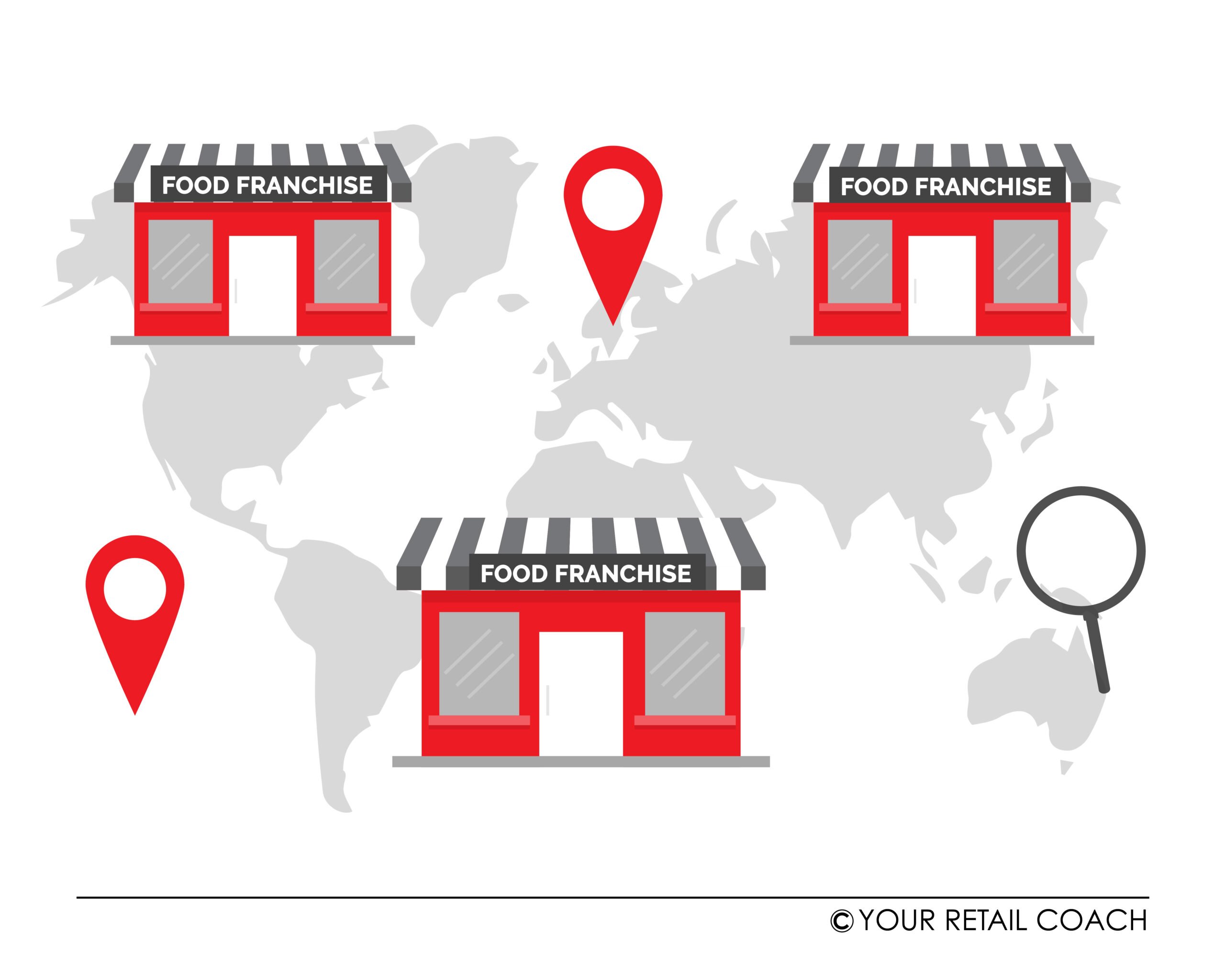 business plan for retail businesses How Does the Food Franchise Business Work?