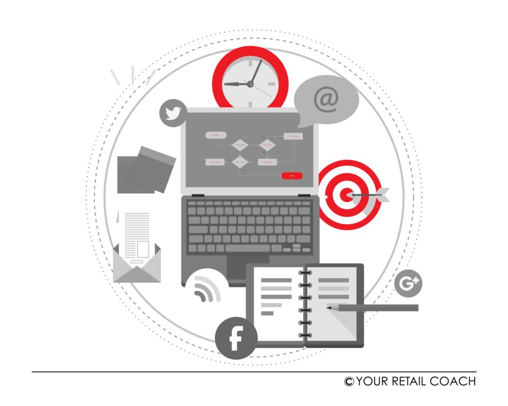 Why use SOPs for Digital Marketing? What are Digital Marketing SOP Playbooks?