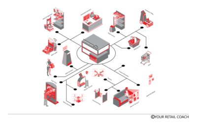 Impact of AI on the Retail Industry