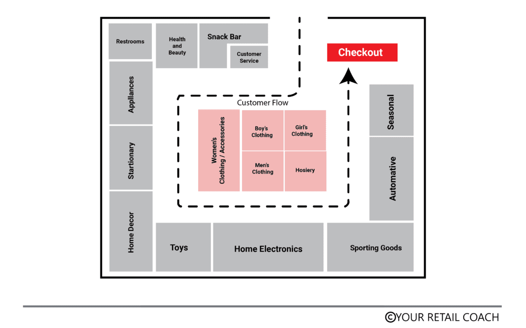 Retail Store Layout Strategy: What to Consider and How to Plan