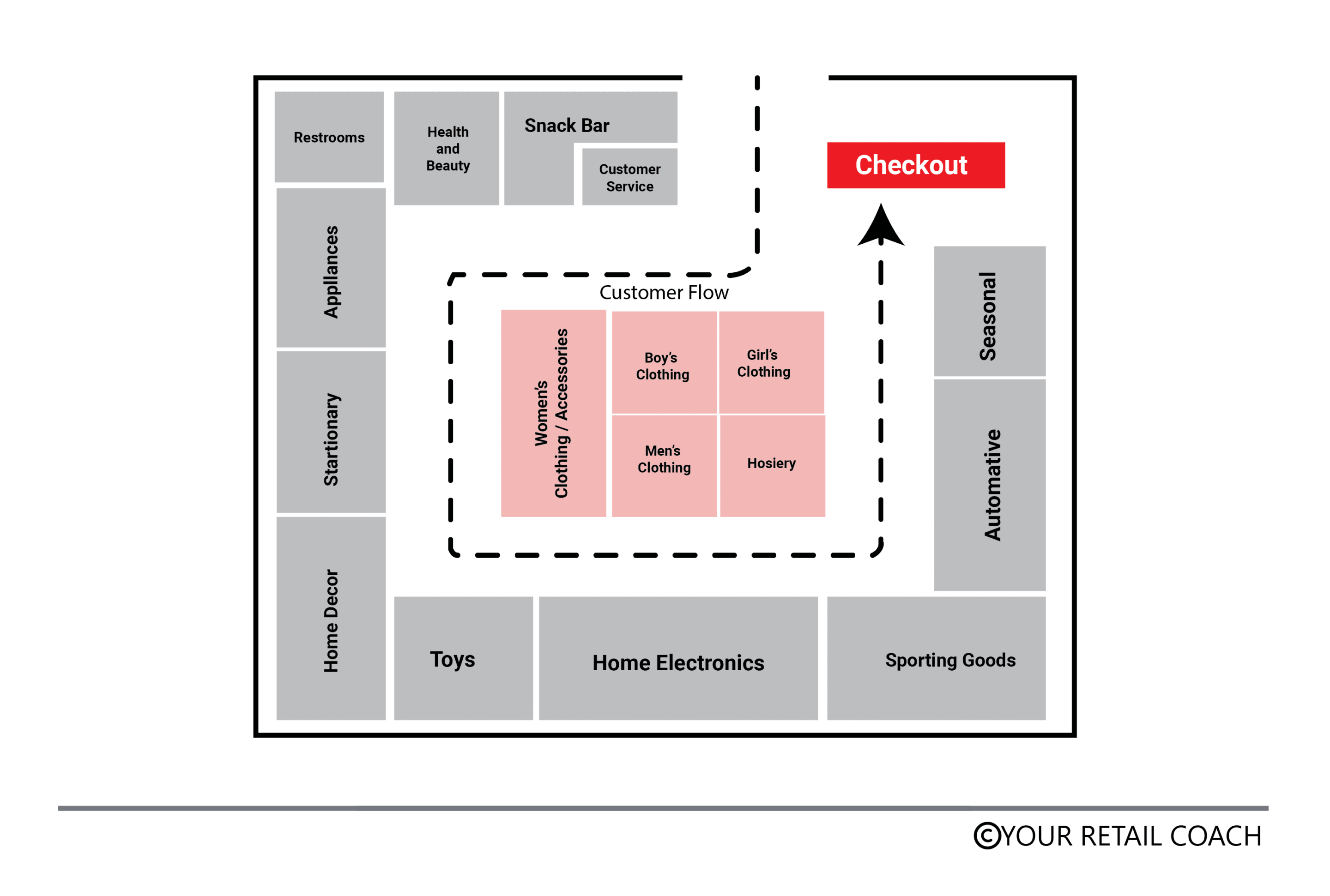 Layout trong Thiết Kế Web: Quy Tắc, Phân Loại và Bài Tập Tiếng Anh