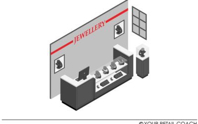 How Hyper-Localization Helps Retail Jewellery Brands?