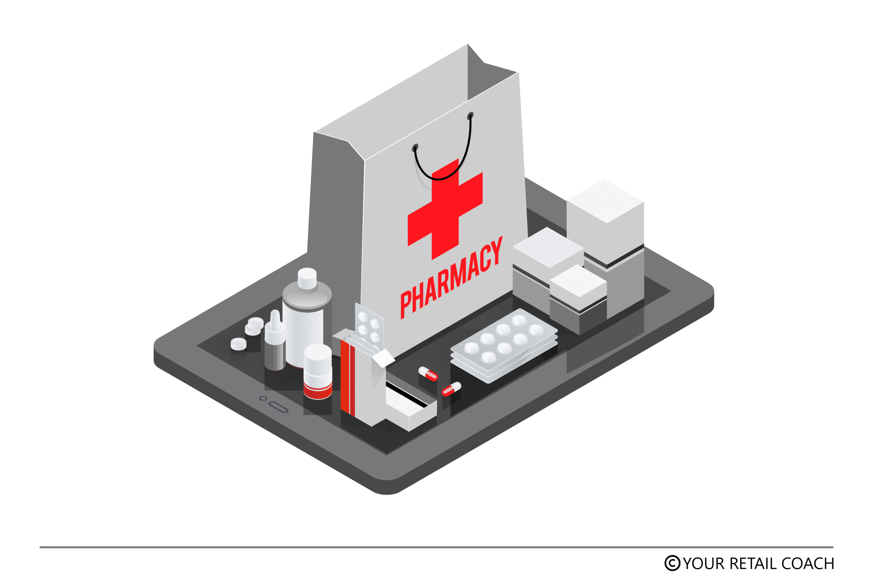 Pharmacy Merchandising For New Product Launches In Malaysia - Prioocare Challenges In Pharmacy Retailing And How To Tactfully Overcome Them