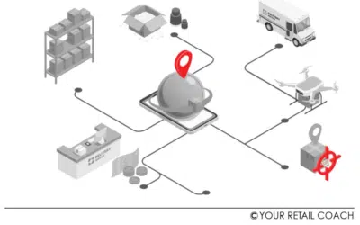 Trots and Trends in Retail’s Supply Chain Management