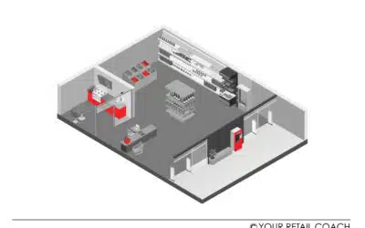 Retail Store Layout Planning and Visual Appeal Strategy for 2025