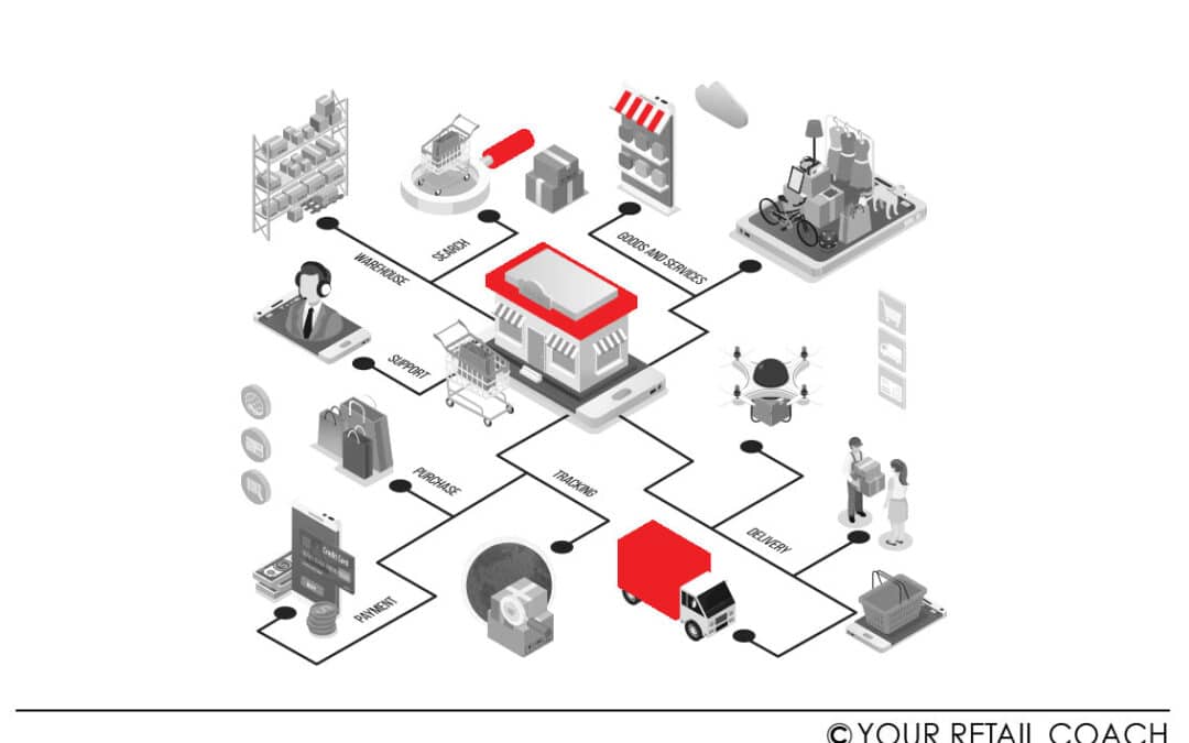 Making Omnichannel Work in 2025