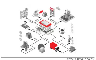 Making Omnichannel Work in 2025