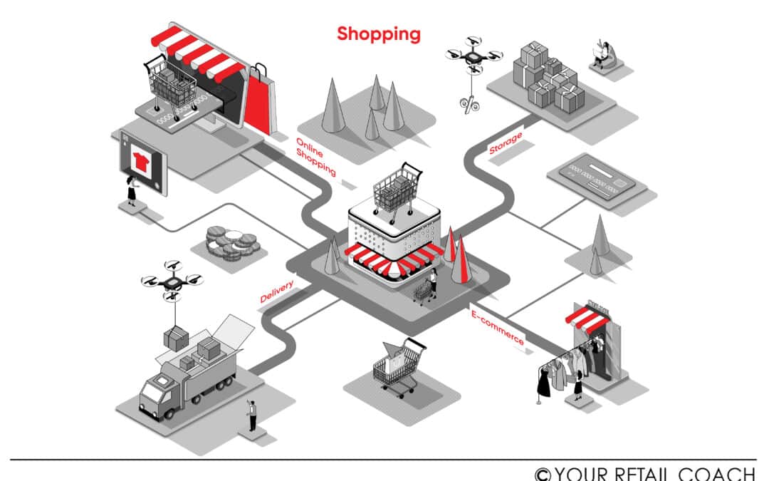 Trends and Challenges in Retail for 2025