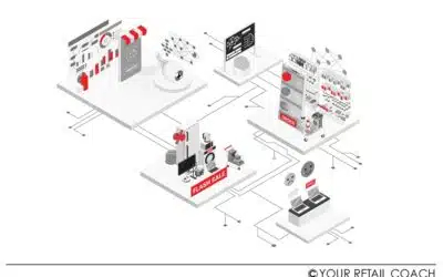 Veering Retail Operations from Chaos to Control