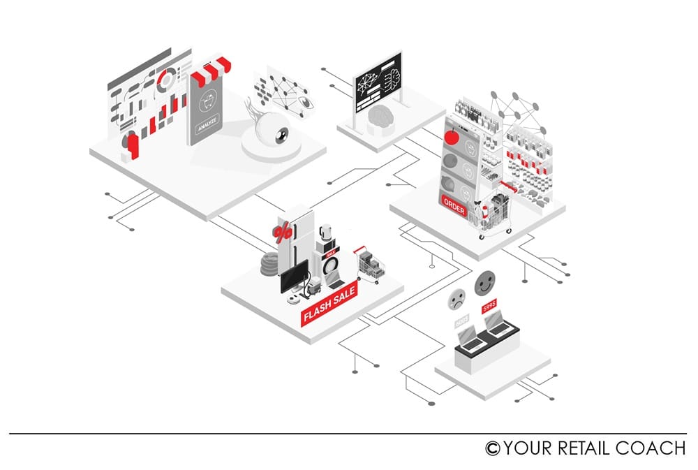 Veering Retail Operations from Chaos to Control