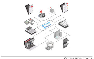 S/4HANA Retail Process Optimization with Signavio