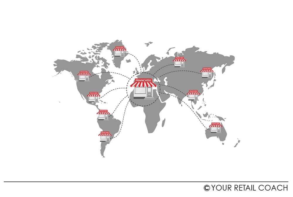 Accomplishing Global Retail Expansion Through Strategic Market Entry