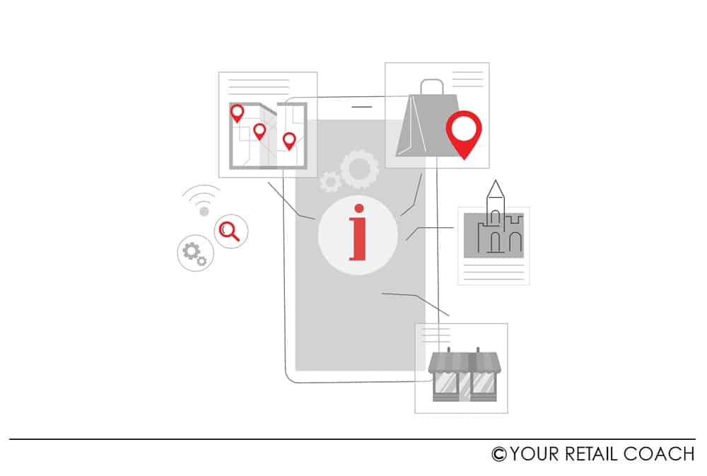 The Role of Location Intelligence in Retail Site Planning