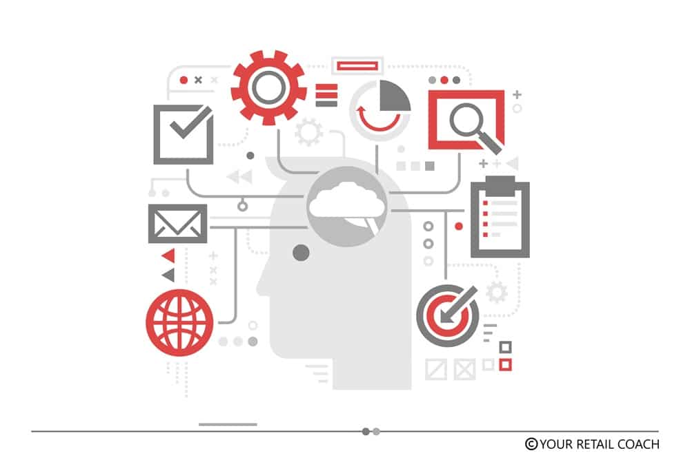 Leveraging Process Intelligence for Operational Efficiency