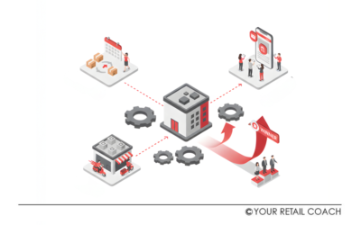 Emerging E-commerce Trends and How Process Automation with Signavio is Defining Winners