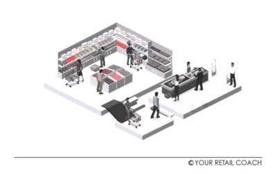 The Role Of Digital Transformation Tools – ERP And Signavio- In Scaling Supermarket Chains